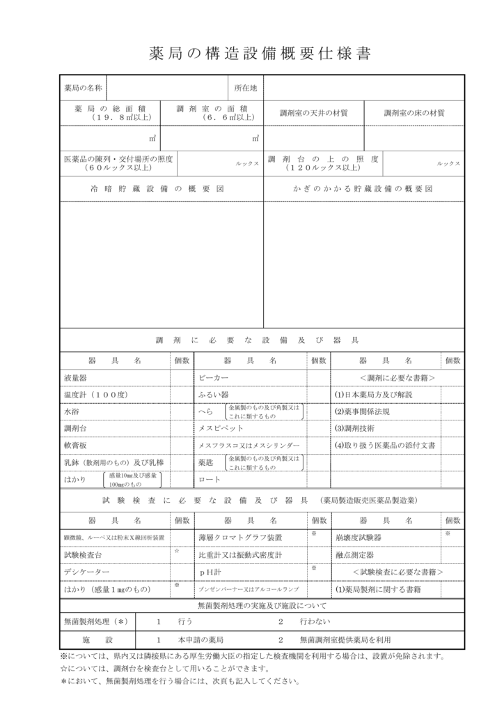 薬局の構造設備概要